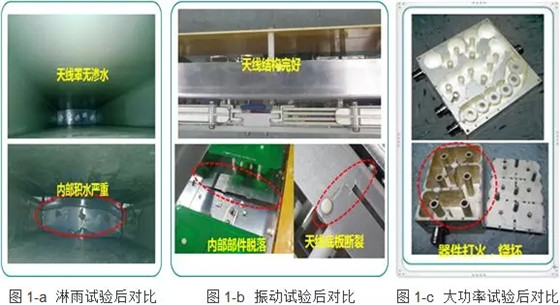 天线的一致性、稳定性、可靠性及测量方法探讨