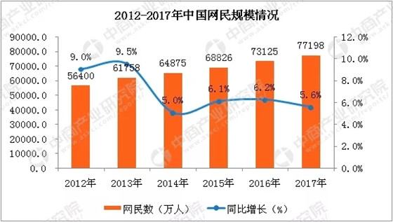 2018年中国第三方移动支付行业市场前景研究报告