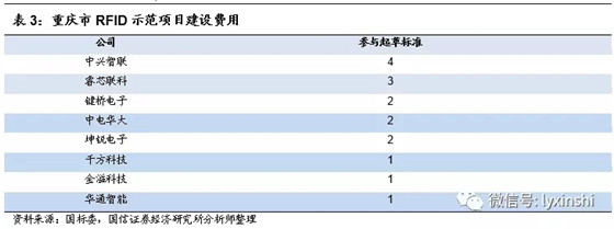 电子车牌时代来临,万亿级产业市场有哪些投资机会?