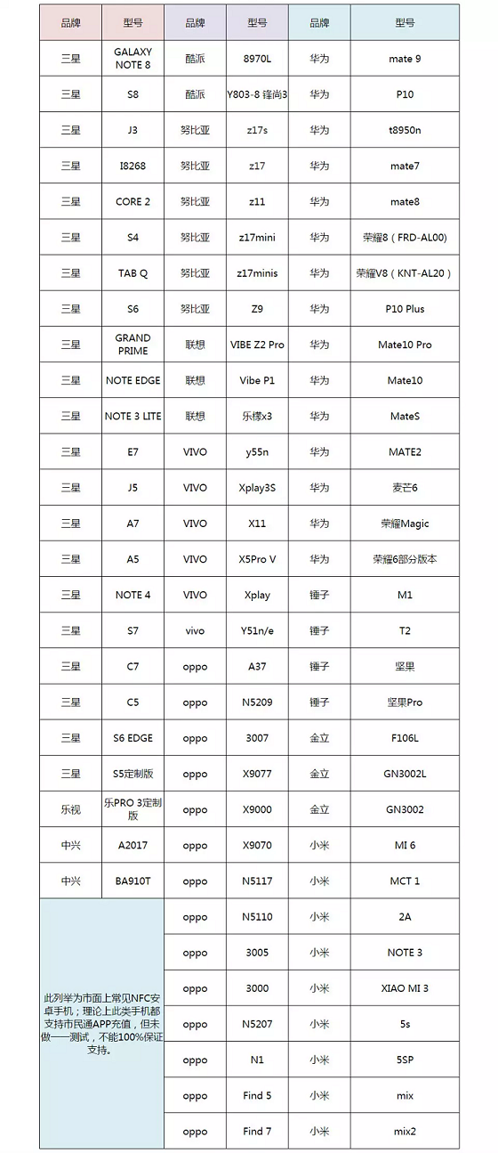 重庆市民通推出NFC手机贴卡充值功能