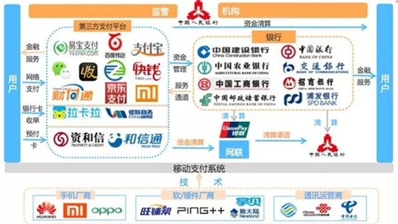 2018年中国第三方移动支付行业市场前景研究报告