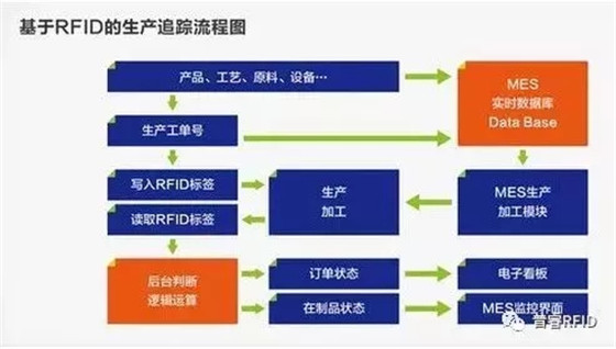 基于bfrdmc的智能制造解决方案