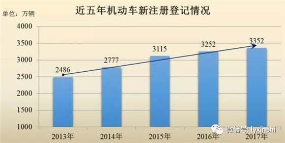 电子车牌时代来临,万亿级产业市场有哪些投资机会?