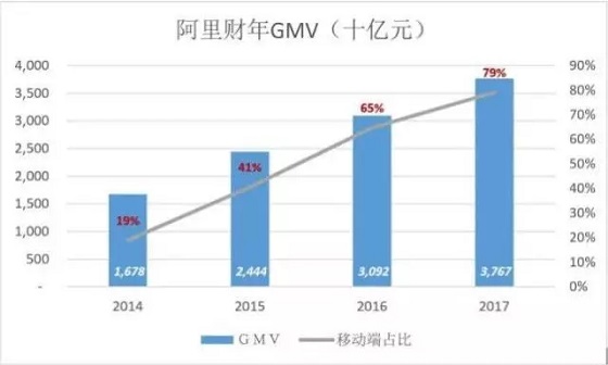 技术推动零售大变革?其实新零售的本质还是“人”