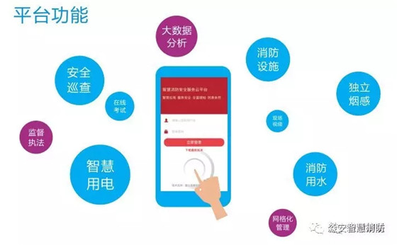 智慧消防安全服务云平台城市智慧消防解决方案