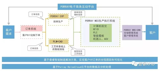 基于bfrdmc的智能制造解决方案
