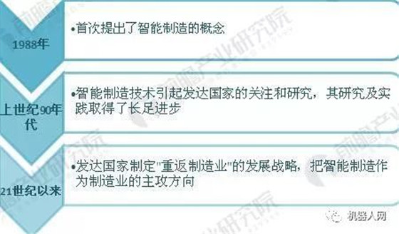 【深度】全球智能制造发展现状及前景预测分析