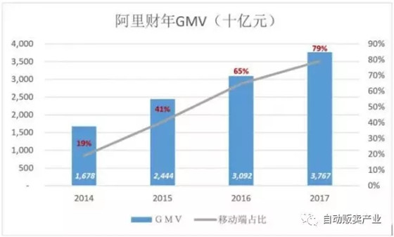 『新零售』技术推动零售大变革?其实新零售的本质还是“人”