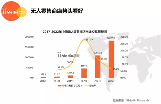 新零售行业内的暴风雨过后,2.0时代终将到来