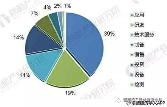 2018年中国石墨烯产业发展趋势分析 发展势头迅猛