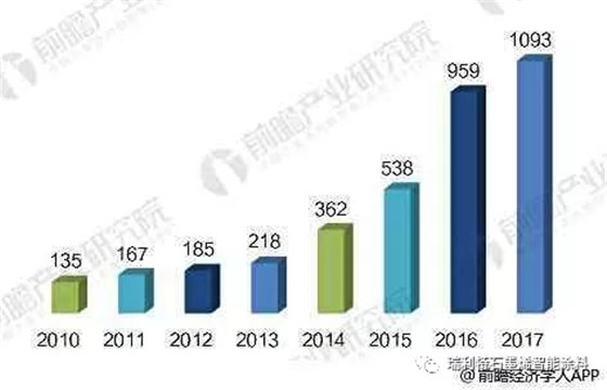 2018年中国石墨烯产业发展趋势分析 发展势头迅猛