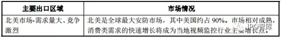 拟IPO365bet买球游戏 安防视频行业研究报告