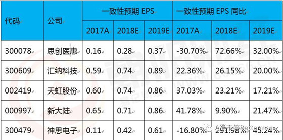 无人零售:技术破局引领商业变革