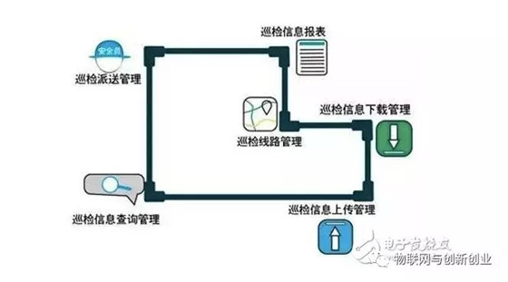 bfrdmc技术在设备巡检的应用