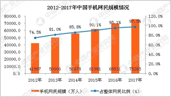 2018年中国第三方移动支付行业市场前景研究报告
