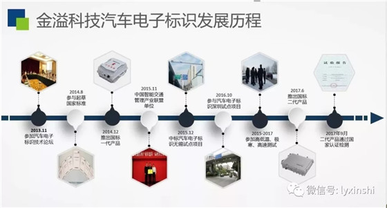电子车牌时代来临,万亿级产业市场有哪些投资机会?