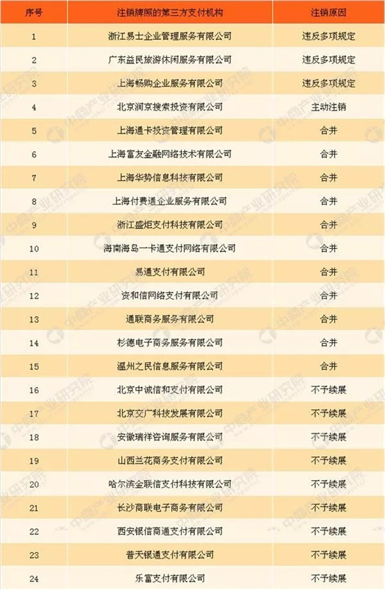 2018年中国第三方移动支付行业市场前景研究报告