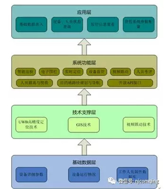智慧电厂——点巡检系统解决方案