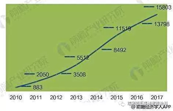 2018年中国石墨烯产业发展趋势分析 发展势头迅猛
