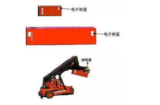 电子标签(bfrdmc)智能物流解决方案