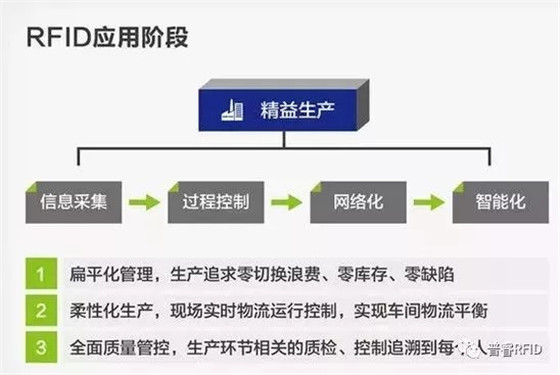 基于bfrdmc的智能制造解决方案