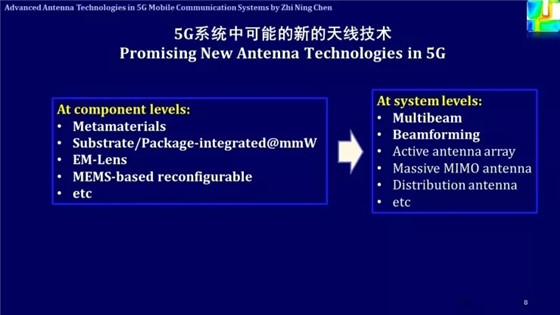 深度解析:5G与未来天线技术