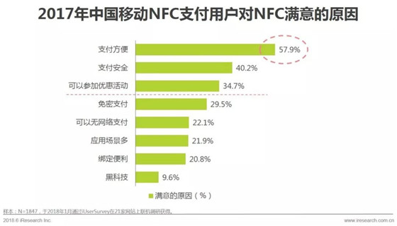 支付