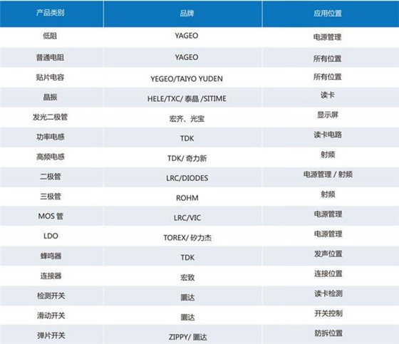 ETC+时代的智能出行方式