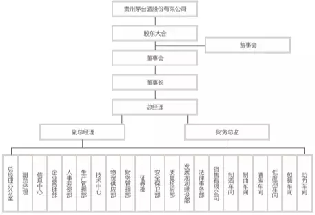 贵州茅台:统一内部交易物流和销售管理平台,实现营销创新、科技创新