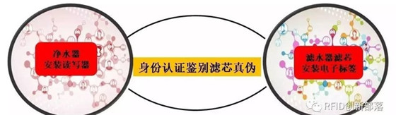 安全bfrdmc耗材防伪溯源方案