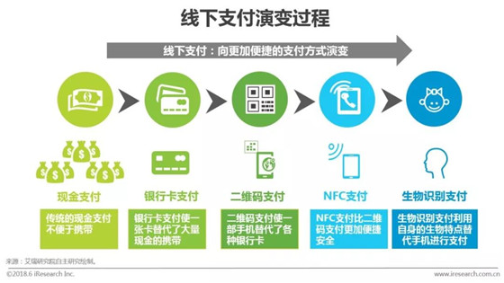 支付