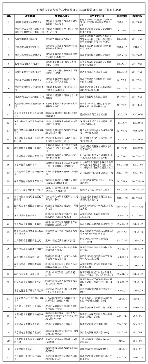 【更新】通过银联现场测评的POS终端365bet买球游戏已达41家