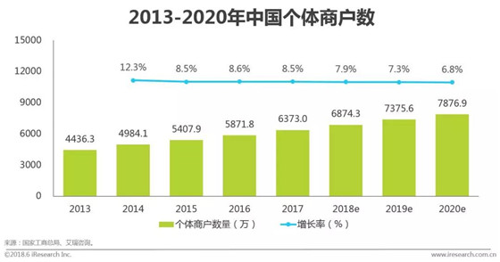 支付