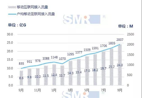 5G到底有多大“钱景”?
