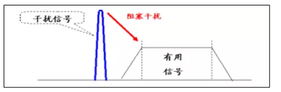 LTE干扰现状、原因分析及解决方案介绍