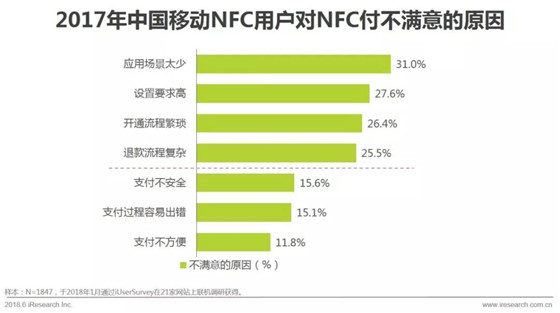 支付