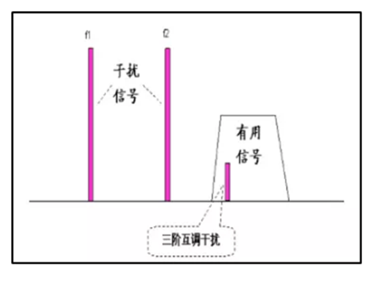 LTE干扰现状、原因分析及解决方案介绍