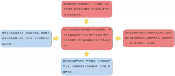 智能照明市场报告:市场尚未成型,普及存在阻碍