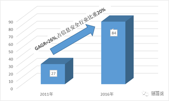 汪德嘉:移动互联网身份认证安全发展趋势探析