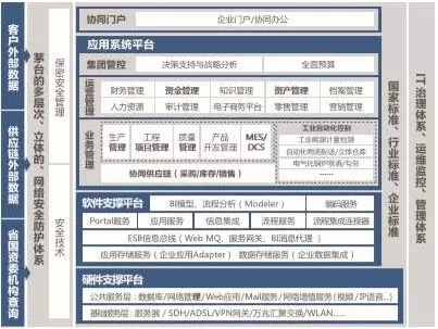 贵州茅台:统一内部交易物流和销售管理平台,实现营销创新、科技创新