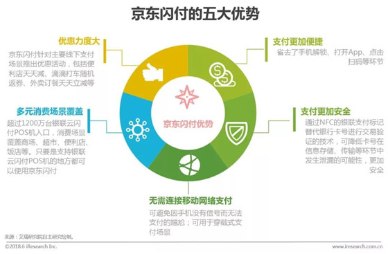支付