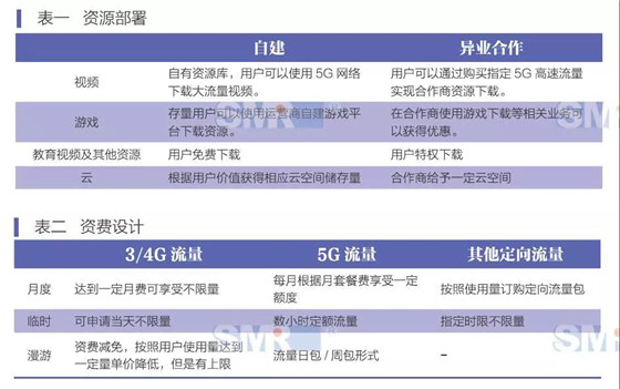5G到底有多大“钱景”?