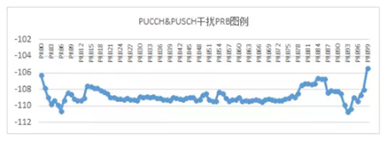 LTE干扰现状、原因分析及解决方案介绍