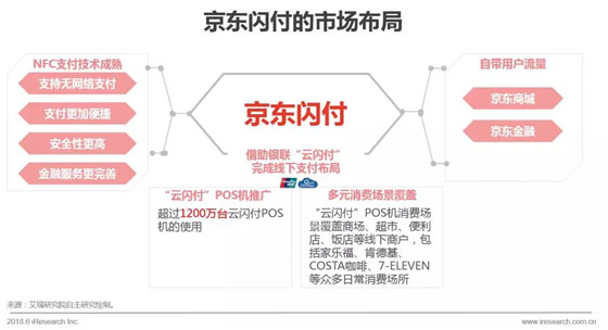支付