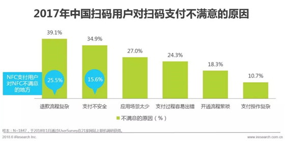 支付