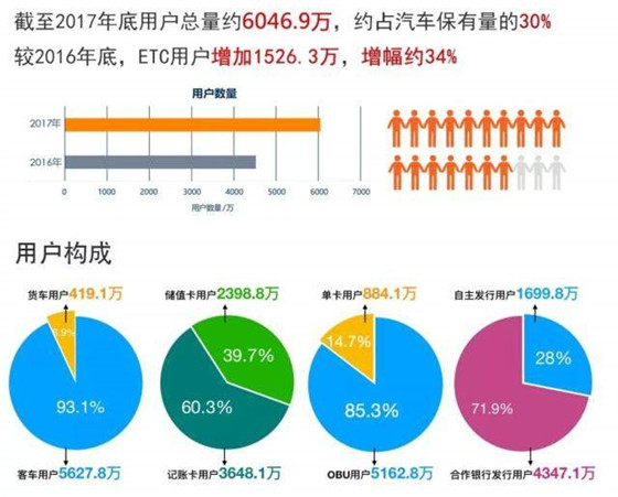 ETC+时代的智能出行方式
