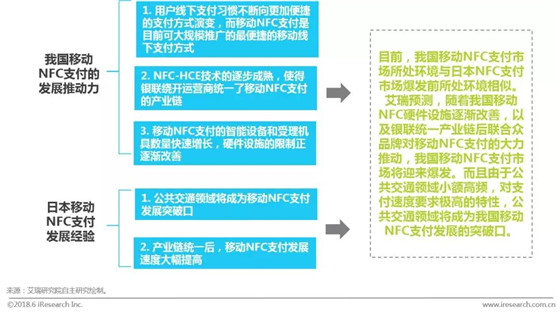 支付
