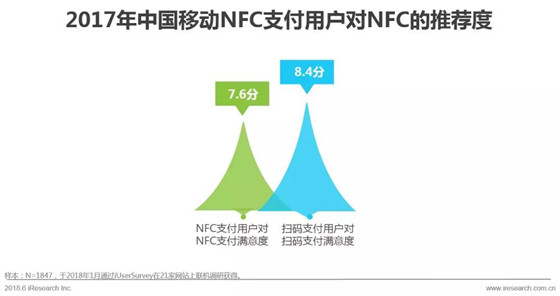 支付