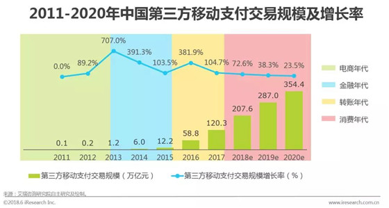 支付