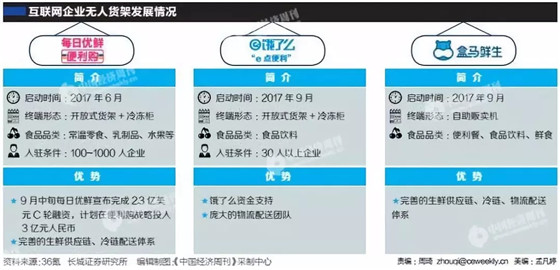 资本风口渐退,无人货架下半场或迎来洗牌